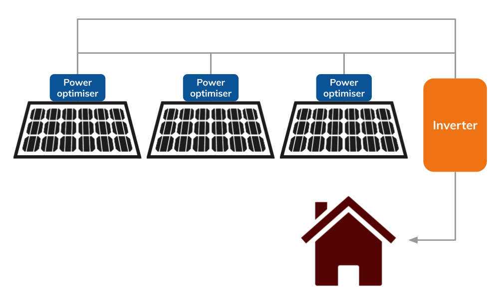 Solaredge Optimisers Vs Enphase Micro Inverters 7943